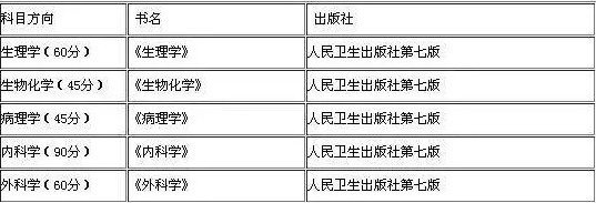 2019考研：如何查找参考书目？