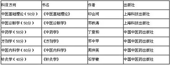 2019考研：如何查找参考书目？