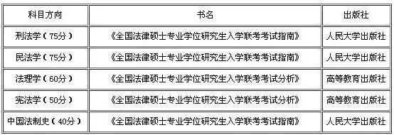 2019考研：如何查找参考书目？