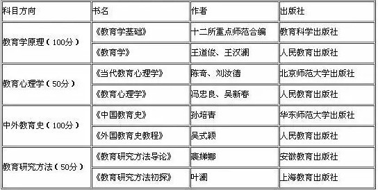 2019考研：如何查找参考书目？