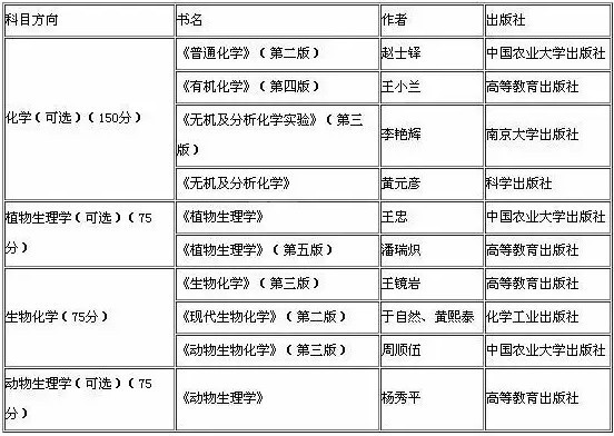 2019考研：如何查找参考书目？