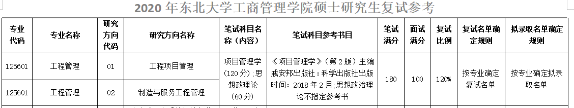 2020考研东北大学工程管理硕士复试科目