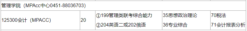 2020MPAcc复试科目 