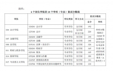 2020考研分数线：南京财经大学2020年硕士研究生招生考试复试分数线