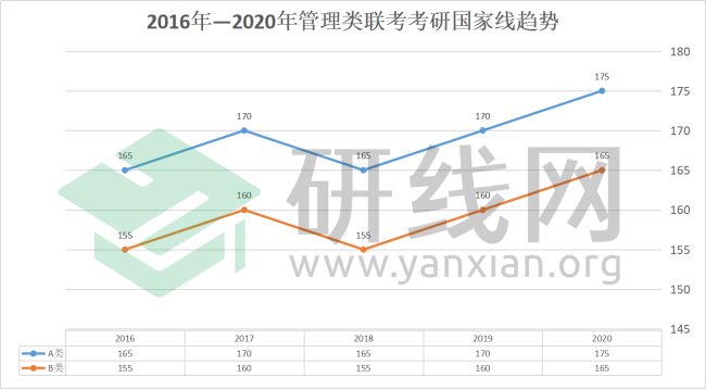 研线网出品《2020会计硕士蓝皮书》正式发布