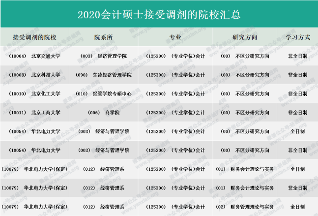 研线网出品《2020会计硕士蓝皮书》正式发布