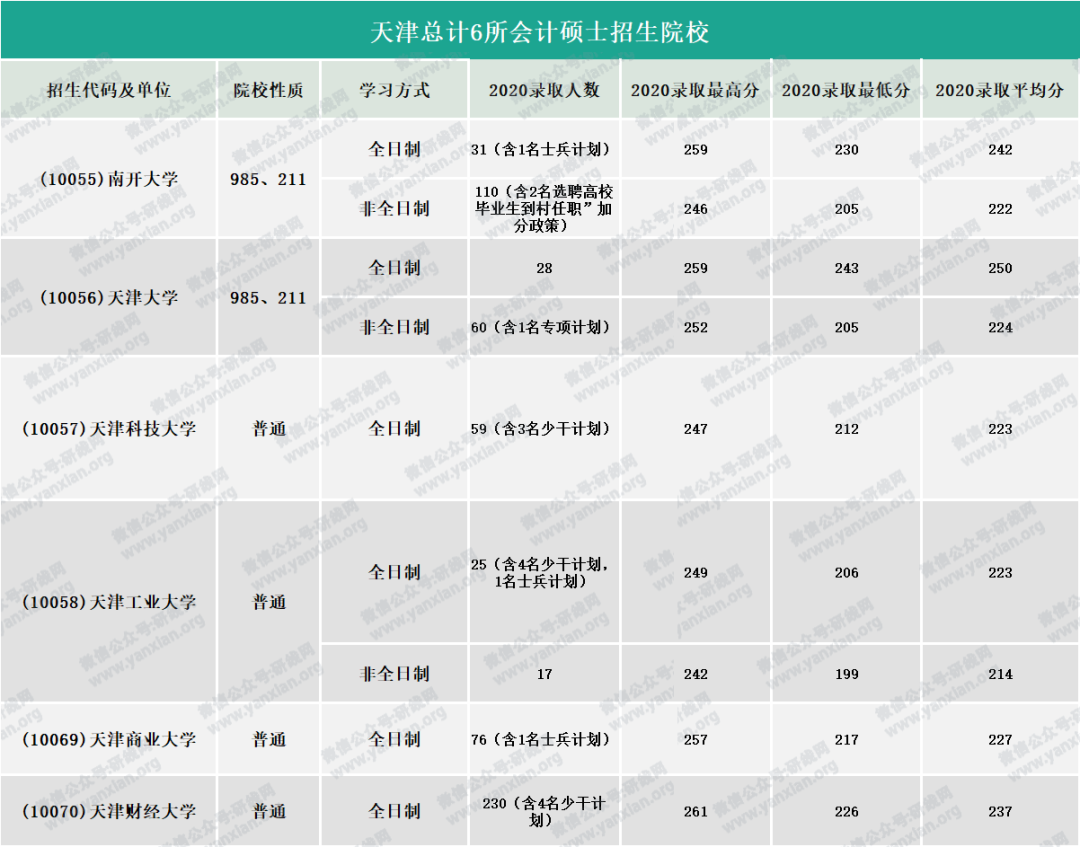 研线网出品《2020会计硕士蓝皮书》正式发布