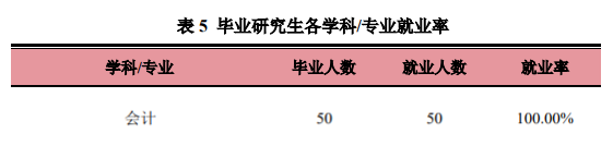 研线网出品《2020会计硕士蓝皮书》正式发布