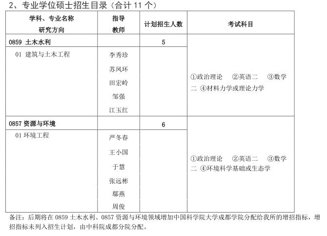 中科院成都山地灾害与环境研究所2021年硕士研究生招生简章