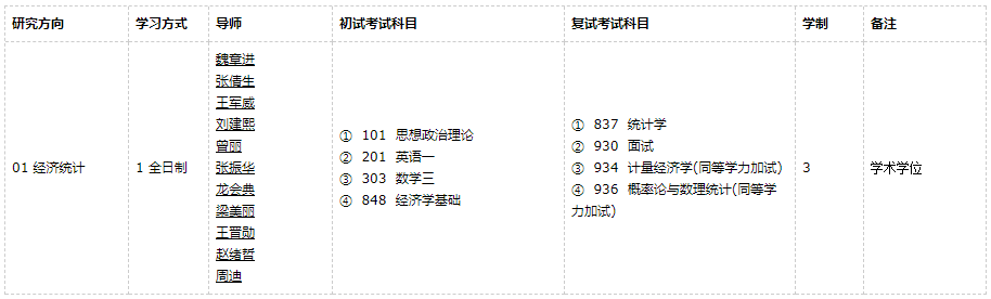 广东外语外贸大学经济史2021年硕士研究生招生专业目录及参考书目