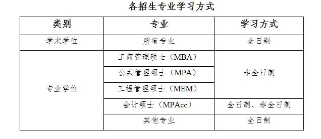 2021MPAcc招生简章：山东财经大学2021年硕士研究生招生简章