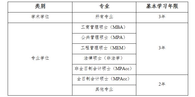 2021MPAcc招生简章：山东财经大学2021年硕士研究生招生简章