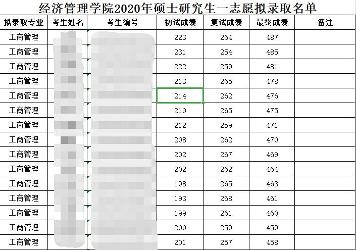 东北师范大学拟录取