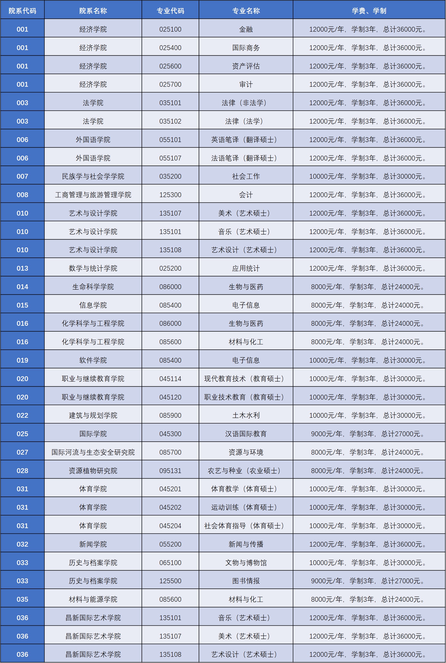 2021考研招生简章：云南大学2021年硕士研究生招生章程​