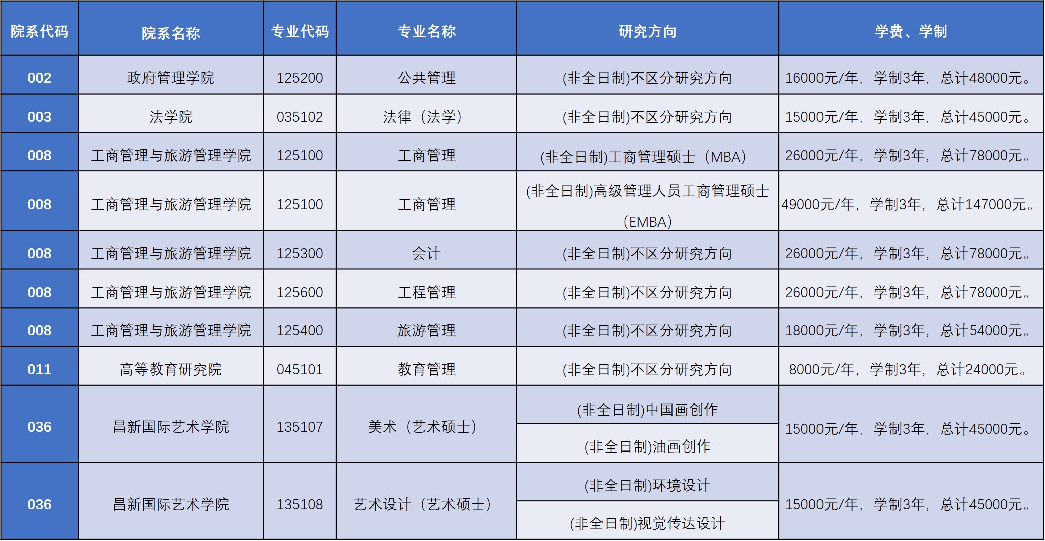 2021考研招生简章：云南大学2021年硕士研究生招生章程​