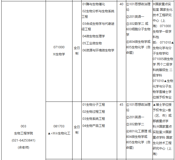 华东理工大学2021年学术学位硕士研究生招生专业目录