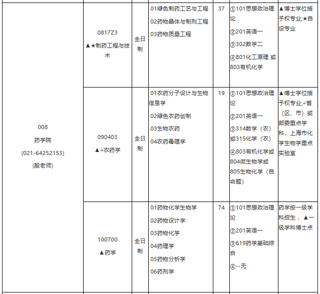 华东理工大学2021年学术学位硕士研究生招生专业目录