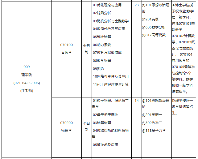 各位考生如果想知道2021某个院校具体招生人数是多少？考试科目有什么？复试要求都是什么？就需要从2021硕士研究生专业目录开始看起，从专业目录中找到自己需要的信息。今天，小编整理了“2021考研专业目录：华东理工大学2021年学术学位硕士研究生招生专业目录”的相关内容，希望对大家有所帮助！