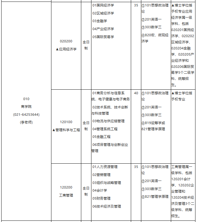 各位考生如果想知道2021某个院校具体招生人数是多少？考试科目有什么？复试要求都是什么？就需要从2021硕士研究生专业目录开始看起，从专业目录中找到自己需要的信息。今天，小编整理了“2021考研专业目录：华东理工大学2021年学术学位硕士研究生招生专业目录”的相关内容，希望对大家有所帮助！