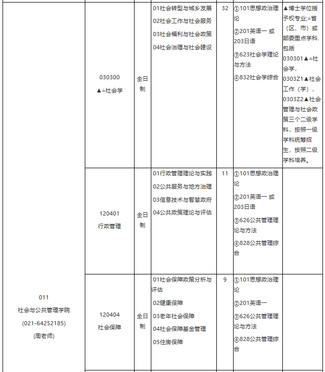 各位考生如果想知道2021某个院校具体招生人数是多少？考试科目有什么？复试要求都是什么？就需要从2021硕士研究生专业目录开始看起，从专业目录中找到自己需要的信息。今天，小编整理了“2021考研专业目录：华东理工大学2021年学术学位硕士研究生招生专业目录”的相关内容，希望对大家有所帮助！