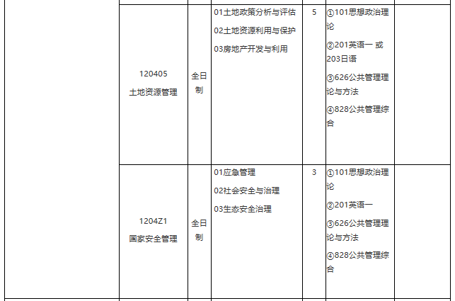 各位考生如果想知道2021某个院校具体招生人数是多少？考试科目有什么？复试要求都是什么？就需要从2021硕士研究生专业目录开始看起，从专业目录中找到自己需要的信息。今天，小编整理了“2021考研专业目录：华东理工大学2021年学术学位硕士研究生招生专业目录”的相关内容，希望对大家有所帮助！