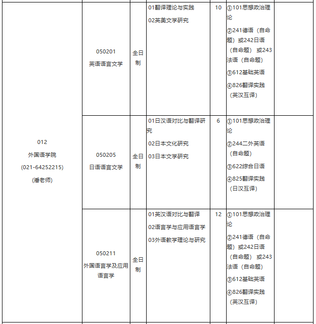 各位考生如果想知道2021某个院校具体招生人数是多少？考试科目有什么？复试要求都是什么？就需要从2021硕士研究生专业目录开始看起，从专业目录中找到自己需要的信息。今天，小编整理了“2021考研专业目录：华东理工大学2021年学术学位硕士研究生招生专业目录”的相关内容，希望对大家有所帮助！