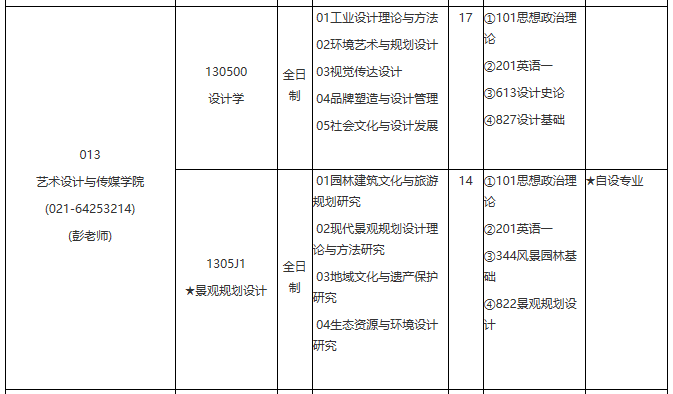 各位考生如果想知道2021某个院校具体招生人数是多少？考试科目有什么？复试要求都是什么？就需要从2021硕士研究生专业目录开始看起，从专业目录中找到自己需要的信息。今天，小编整理了“2021考研专业目录：华东理工大学2021年学术学位硕士研究生招生专业目录”的相关内容，希望对大家有所帮助！