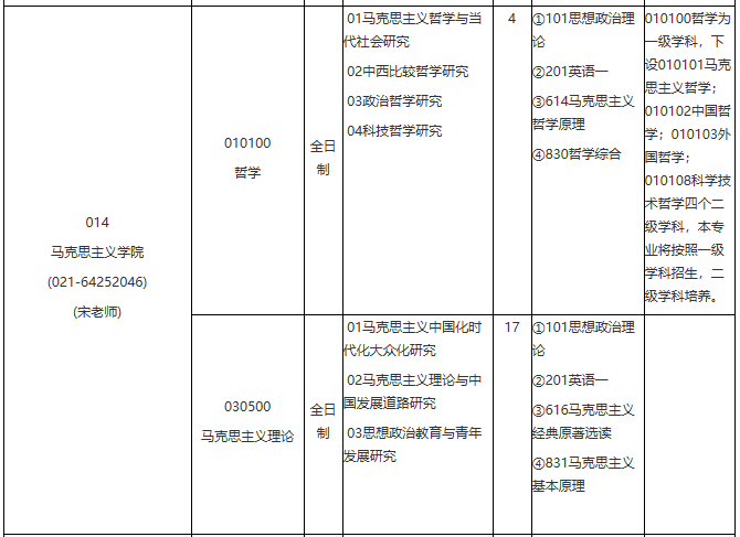 各位考生如果想知道2021某个院校具体招生人数是多少？考试科目有什么？复试要求都是什么？就需要从2021硕士研究生专业目录开始看起，从专业目录中找到自己需要的信息。今天，小编整理了“2021考研专业目录：华东理工大学2021年学术学位硕士研究生招生专业目录”的相关内容，希望对大家有所帮助！