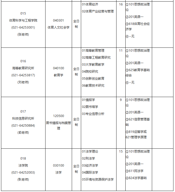 各位考生如果想知道2021某个院校具体招生人数是多少？考试科目有什么？复试要求都是什么？就需要从2021硕士研究生专业目录开始看起，从专业目录中找到自己需要的信息。今天，小编整理了“2021考研专业目录：华东理工大学2021年学术学位硕士研究生招生专业目录”的相关内容，希望对大家有所帮助！