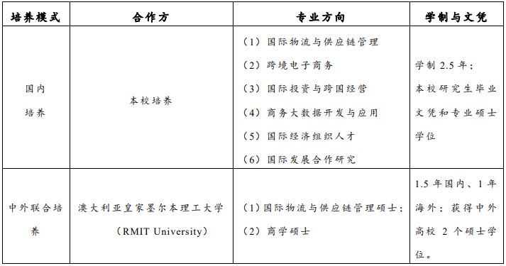 2021考研招生简章：上海对外经贸大学2021年国际商务专业硕士（MIB）招生简章