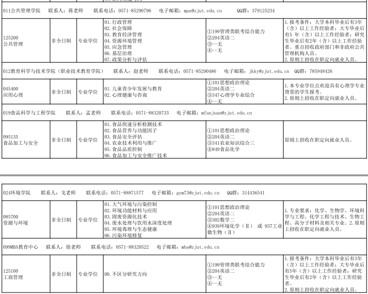 2021考研专业目录：浙江工业大学2021年非全日制专业学位硕士研究生招生专业目录