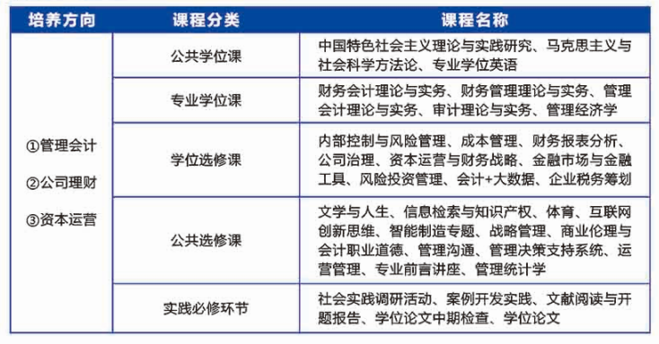 2021MPAcc招生简章：广东工业大学2021年MPAcc招生简章