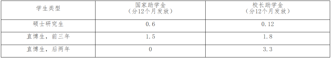 2021考研招生简章：厦门大学2021年攻读硕士研究生招生简章