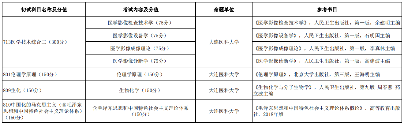 大连医科大学2021年硕士研究生招生考试初试科目及参考书目