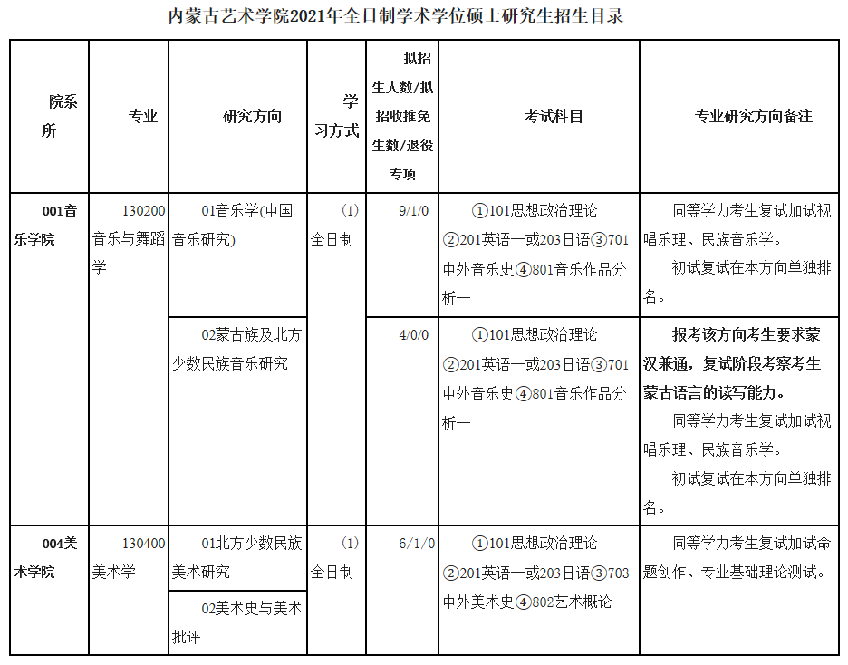 内蒙古艺术学院2021年硕士研究生招生目录