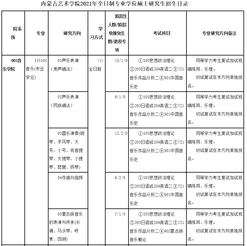 内蒙古艺术学院2021年硕士研究生招生目录