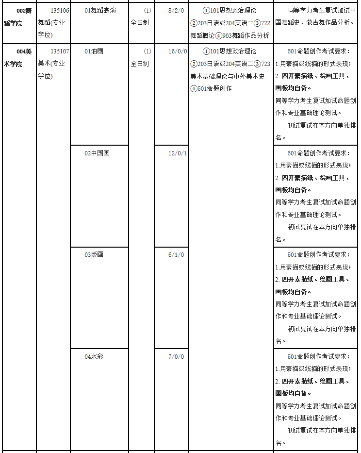 内蒙古艺术学院2021年硕士研究生招生目录