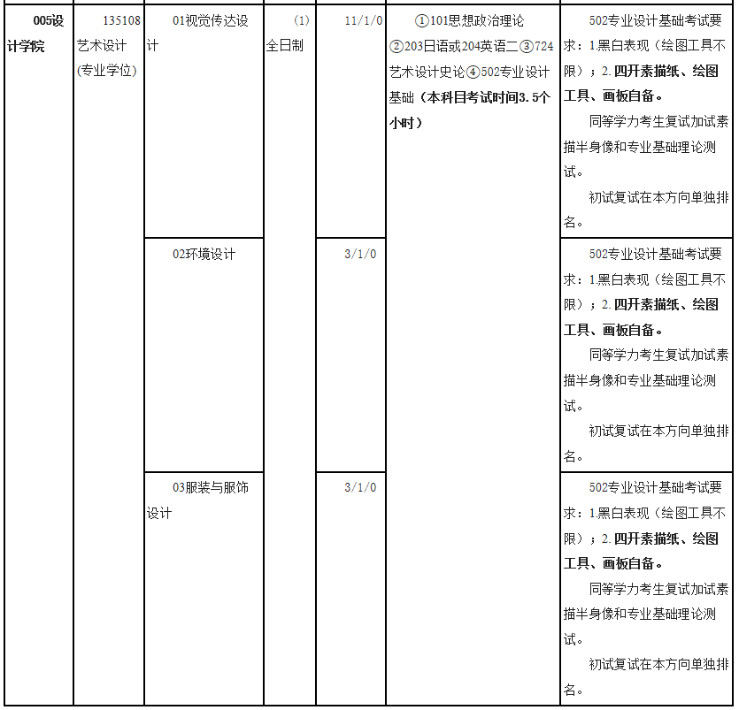 内蒙古艺术学院2021年硕士研究生招生目录