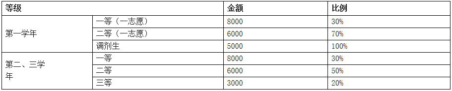 2021考研招生简章：西南民族大学2021年硕士研究生招生章程