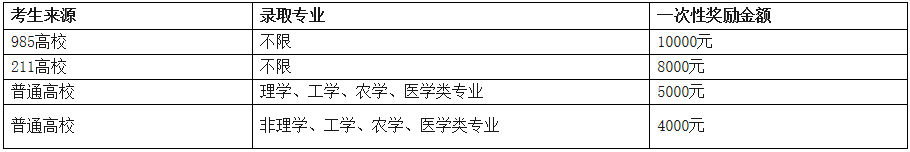 2021考研招生简章：西南民族大学2021年硕士研究生招生章程