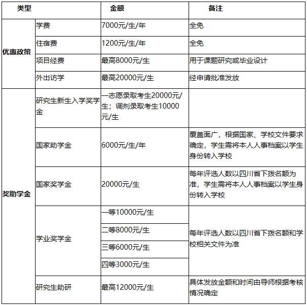 2021考研招生简章：绵阳师范学院2021年硕士研究生招生章程