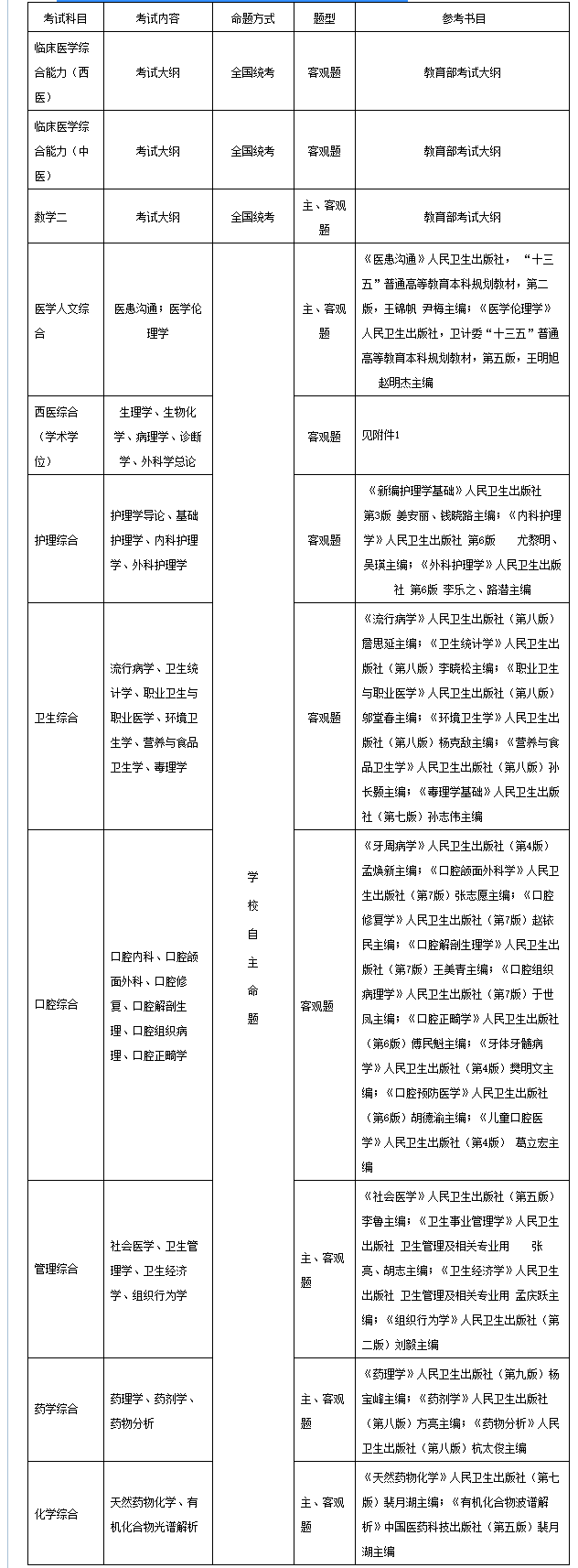 2021考研招生简章：哈尔滨医科大学2021年攻读硕士学位研究生招生简章