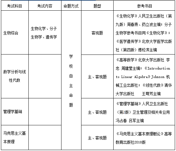 2021考研招生简章：哈尔滨医科大学2021年攻读硕士学位研究生招生简章