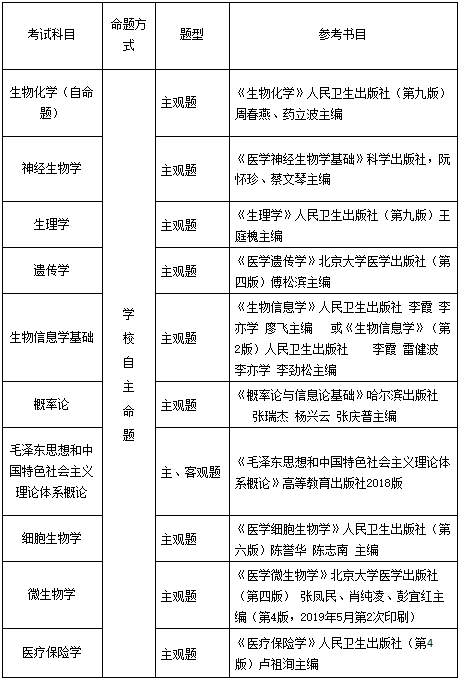 2021考研招生简章：哈尔滨医科大学2021年攻读硕士学位研究生招生简章