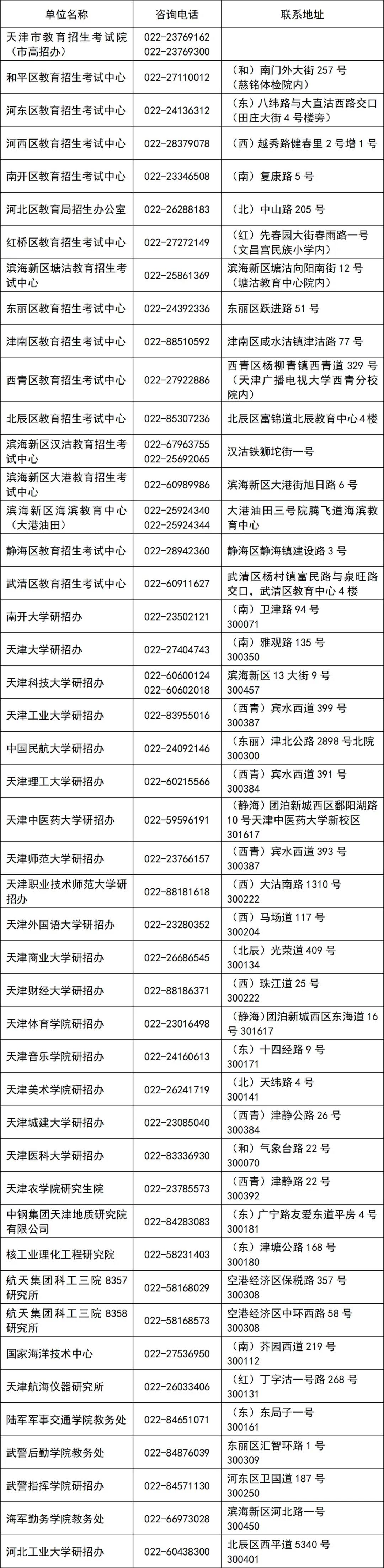 天津市研考各报考点及招生单位联系方式