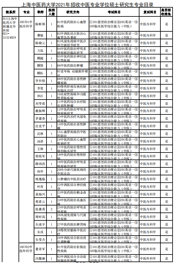 上海中医药大学2021年招收中医专业学位硕士研究生专业目录