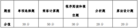 2021考研大纲：桂林电子科技大学计算机与信息安全学院2021年硕士研究生招生初试自命题考试大纲