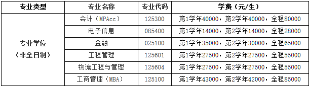 2021考研招生简章：杭州电子科技大学2021年硕士研究生招生简章