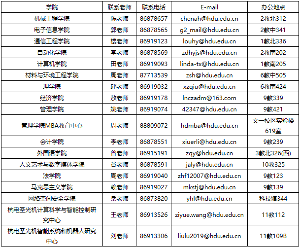 2021考研招生简章：杭州电子科技大学2021年硕士研究生招生简章