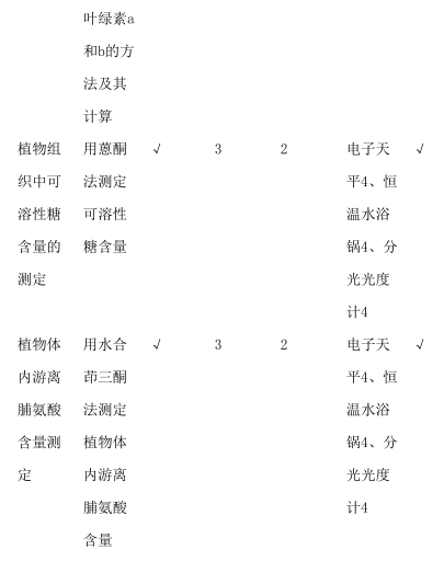 2021考研大纲：江西农业大学339农业知识综合一2021年硕士研究生自命题考试大纲